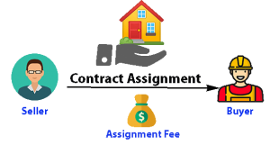 Real estate wholesale contract assignment