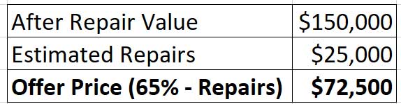 Estimate After Repair Value & Offer Price